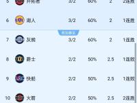 九游官方入口 -关于冲刺阶段突围战来临，金州勇士围绕葡超绝杀压哨，震撼外界，球队文化再被提及的信息